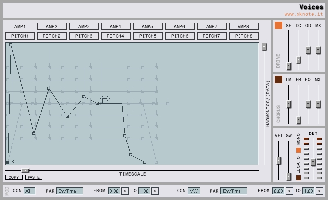 Types Of Oscillators